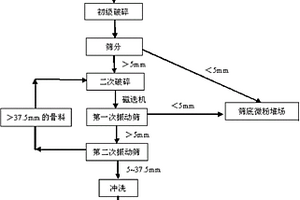 利用再生混凝土的建筑基础垫层施工方法