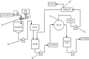 用于KKF反洗粘胶的处理装置