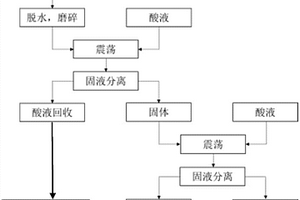 高含砷冶金污泥无害化处理方法及砷的回收方法