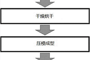 氮化硅复相材料的制备方法