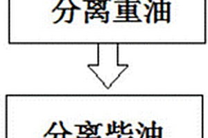 高分子化合物裂解过程中裂解油组分自动划分等级的方法