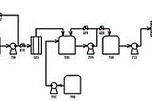 丙烯腈电解生产己二腈废电解液处理循环利用装置