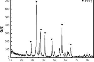 二硫化铁的制备方法