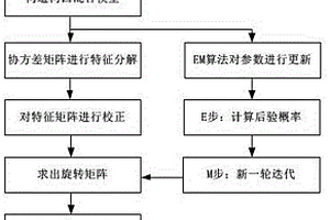 基于柯西混合模型的TGS图像重构方法