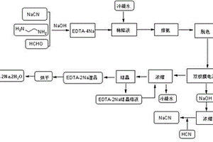 高纯度EDTA-2Na的环保清洁生产新工艺