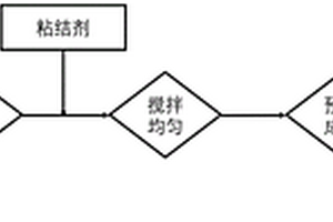 利用无机建筑垃圾制备泡沫陶瓷的方法