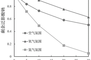 铜活化二氧化硫脲还原降解卤代有机物的水处理方法