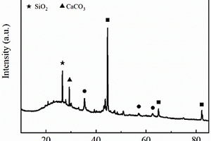 赤泥碳基催化剂的制备方法及应用