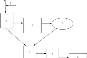 采用电厂粉煤灰制备的分子筛过滤的水处理系统