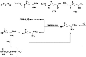 高纯度草铵膦的环保清洁生产方法