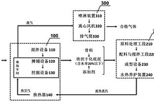 江河湖库底泥建材化处理系统和处理方法