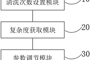 妇产科管状器械清洗消毒参数调节系统