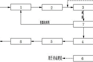 钻井废物处理装置