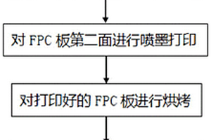 FPC板的选择性化金方法