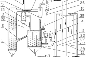 基于铜渣为载氧体的化学链气化处理污泥的方法及实现该方法的装置