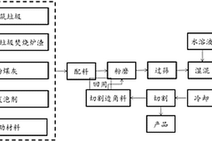 轻质多孔保温隔热材料及其制备方法