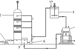 氟化氢废气治理及资源化利用的方法及设备