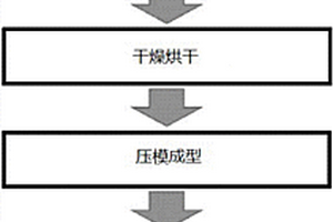 β‑Sialon复相材料的制备方法