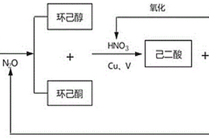 钴基催化剂用于环己烯和笑气氧化制环己酮的生产工艺