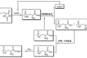 高纯度草铵膦的节能清洁生产方法