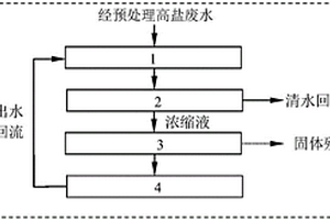 用电磁结晶反应器进行高盐废水零排放处理及回用的方法