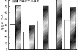 生态型赤泥透水水泥混凝土路面材料与制备方法及其应用