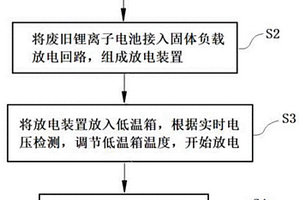 废旧锂离子电池安全放电方法