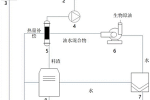 光热水合生物质清洁利用系统