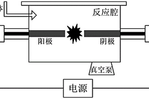 生物质电厂灰渣的资源化利用方法