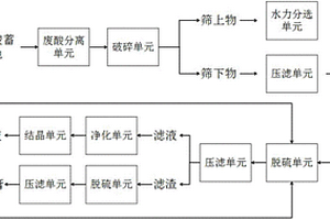 铅酸蓄电池的铅泥回收工艺