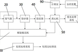 水基泥浆处理系统