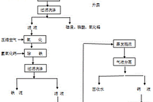 采用湿法炼钨的废渣做原料生产石膏晶须的方法