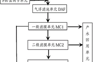 含盐污水回用处理装置