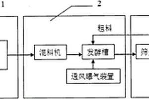 秸秆污泥综合利用系统