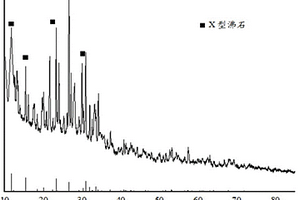 利用工业废弃物定向制备的人工沸石及其制法和应用