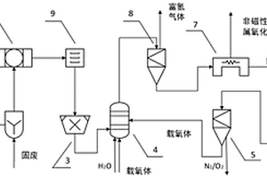 化学链转化回收非磁性金属氧化物并联产氢系统及工艺