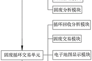 工业废物综合管理平台