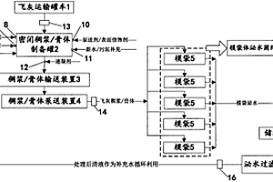 生活垃圾焚烧飞灰高浓度湿法灌注模袋处理方法及系统