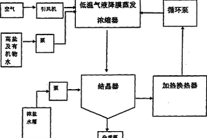 高盐高有机物废水处理工艺