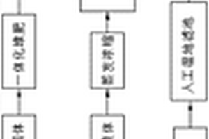 养殖废水资源化回收利用方法