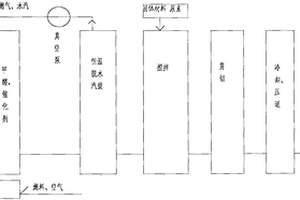 树脂化防水填缝材料的生产工艺