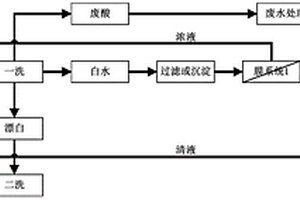 钛白粉白水回用工艺及系统