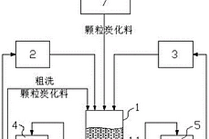 炭化料酸洗生产线及方法
