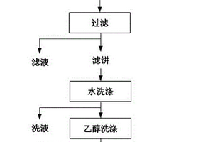 利用粉煤灰提铝渣制备重金属离子吸附剂的方法