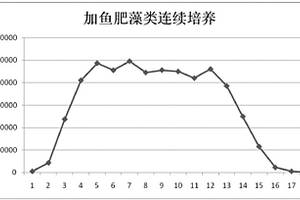 单胞藻培养液的生产方法