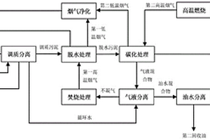 含油污泥脱水碳化处理的方法及系统