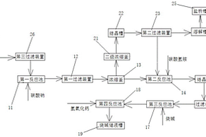 对提取鹿骨胶原蛋白的酸浸槽中废渣液进行处理的设备