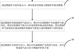 垃圾处理方法