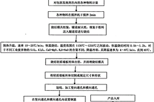 轻质墙板的制作方法