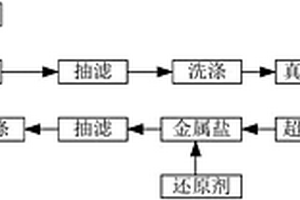 多金属微电解填料及其制备方法与应用